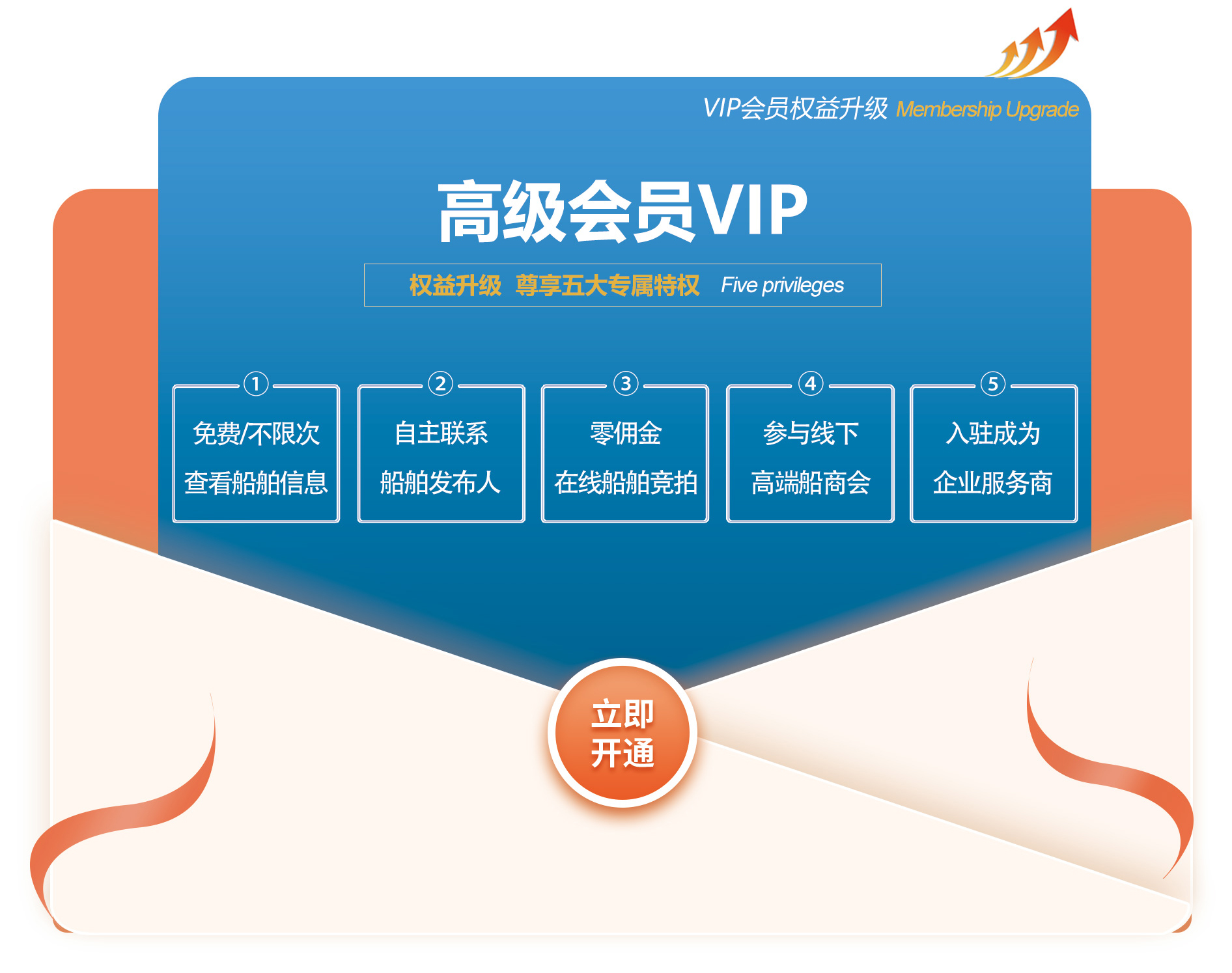 https://www.eshiptrading.com.cn/vip_reg.html?Level=3